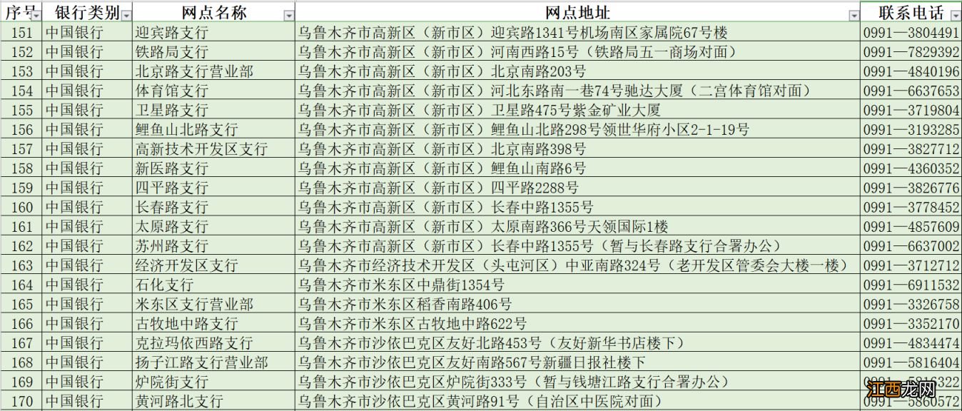 乌鲁木齐社保卡过期了去哪里换新的 乌鲁木齐社保卡过期了去哪里换