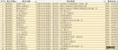 乌鲁木齐社保卡过期了去哪里换新的 乌鲁木齐社保卡过期了去哪里换