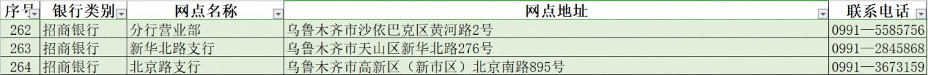 乌鲁木齐社保卡过期了去哪里换新的 乌鲁木齐社保卡过期了去哪里换