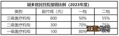 重庆住院费用医保报销比例是多少 重庆市住院医保怎么结算