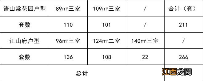 浦口第二批次共有产权人才房于3月20日起开始申请购买