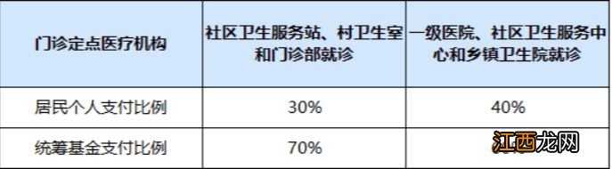 西安住院费用医保报销比例是多少钱 西安住院费用医保报销比例是多少