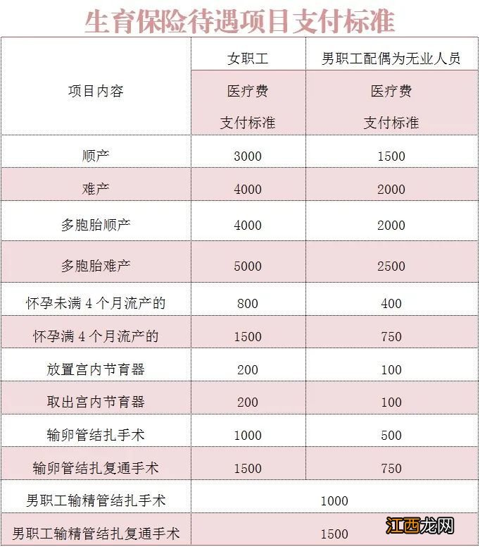 南宁生育金领取标准最新 南宁生育金领取标准