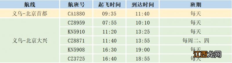 义乌机场航班降落计划 2023年义乌机场夏航季航线航班一览