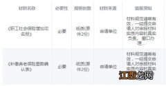 合肥社保可以补缴吗多少钱 合肥社保可以补缴吗