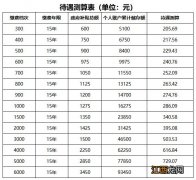 南昌退休金领取计算公式 南昌退休金领取计算公式公示