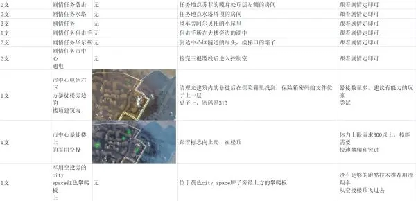 消逝的光芒2神器 消逝的光芒2抑制剂在哪找