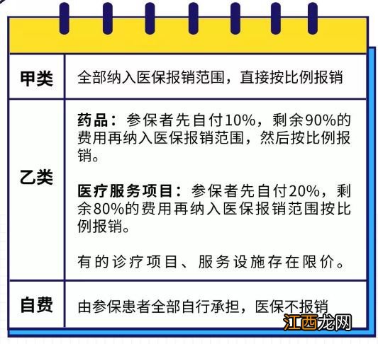 重庆城镇职工医保报销比例是多少 重庆城镇职工医保报销比例是多少?