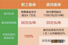 重庆住院费用医保怎么报销流程 重庆住院费用医保怎么报销