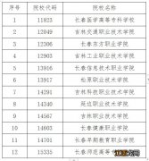 吉林省2023年高职单招征集学校有哪些 吉林省2023年高职单招征集学校有哪些专业