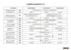 鞍山市失业保险电话 鞍山失业保险金办理地址+电话