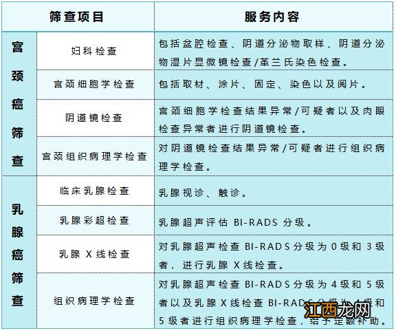 如东县第二人民医院核酸检测 南通如东免费两癌筛查地点+咨询电话