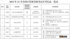 2022年12月全国计算机等级考试上海考区考点一览