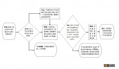 鞍山不动产登记信息公开查询服务指南