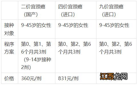 3月23日番禺区大石街首针hpv疫苗预约限户籍吗？