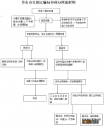 丹东道路货运经营许可细则有哪些规定 丹东道路货运经营许可细则有哪些