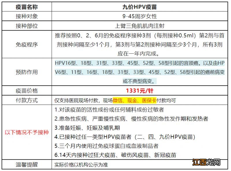 3月27日黄埔区萝岗街9价HPV疫苗是扩龄吗？