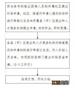 丹东就业困难人员社保补贴申领指南 丹东就业困难人员社保补贴申领指南电话