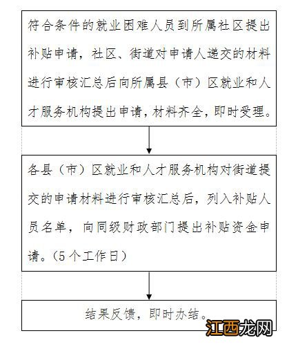 丹东就业困难人员社保补贴申领指南 丹东就业困难人员社保补贴申领指南电话