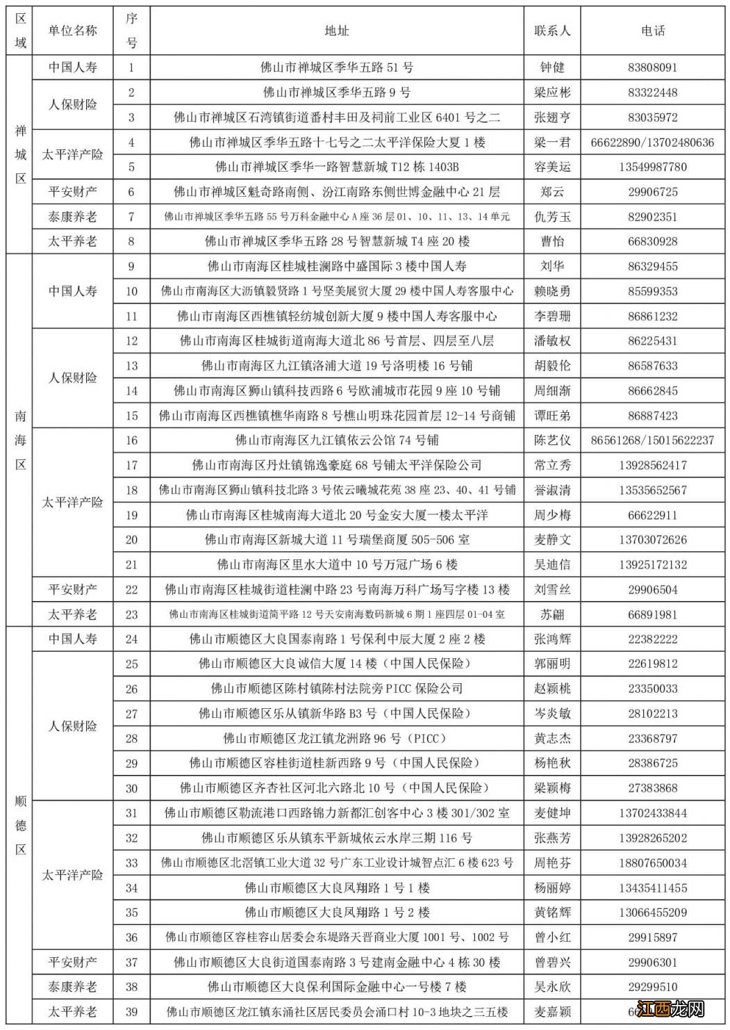 2023健康佛医保生僻字无法录入怎么参保？