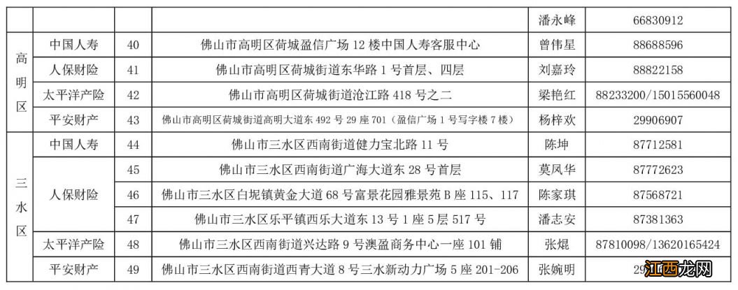 2023健康佛医保生僻字无法录入怎么参保？