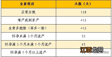 南昌生育金领取标准 南昌生育金领取标准是多少