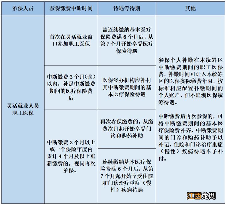 武汉社保可以补缴多长时间 武汉社保可以补缴吗？