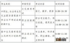 南阳职业学院单招成绩什么时候出来 南阳职业学院2023单招考试时间及内容