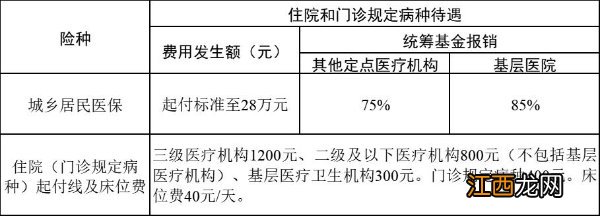 绍兴农村医保报销比例 绍兴农村医保能报销多少？