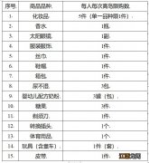 2023海南离岛免税店即购即提商品清单 海南离岛免税购物