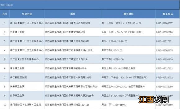 南通二价hpv疫苗预约接种地点 电话查询 南通二价HPV疫苗预约接种地点+电话