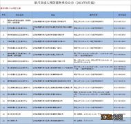 南通二价hpv疫苗预约接种地点 电话查询 南通二价HPV疫苗预约接种地点+电话