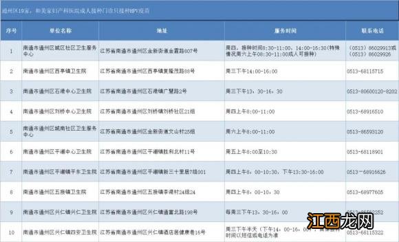南通二价hpv疫苗预约接种地点 电话查询 南通二价HPV疫苗预约接种地点+电话