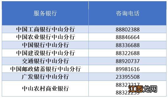 中山市医保卡去哪里办理？ 中山市医保卡办理流程