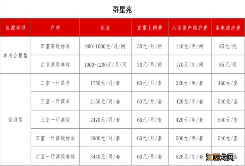 苏州园区群星苑公寓租房收费标准表 苏州园区群星苑公寓租房收费标准