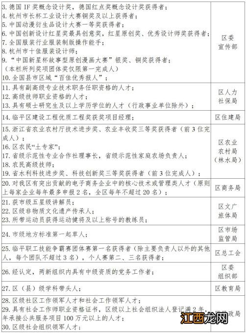 杭州临平区高层次人才分类目录公示 杭州临平区高层次人才分类目录