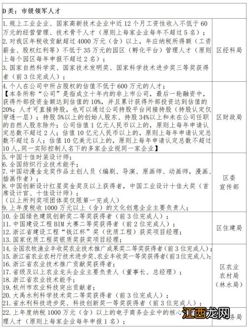 杭州临平区高层次人才分类目录公示 杭州临平区高层次人才分类目录