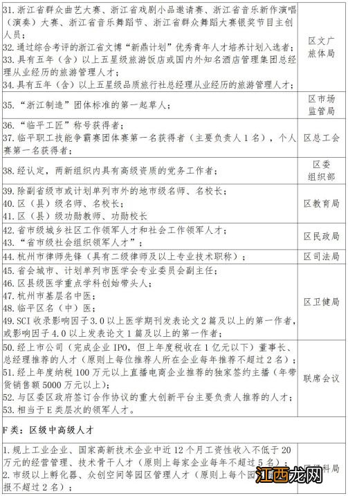 杭州临平区高层次人才分类目录公示 杭州临平区高层次人才分类目录