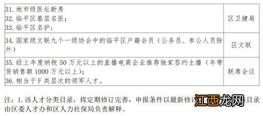 杭州临平区高层次人才分类目录公示 杭州临平区高层次人才分类目录