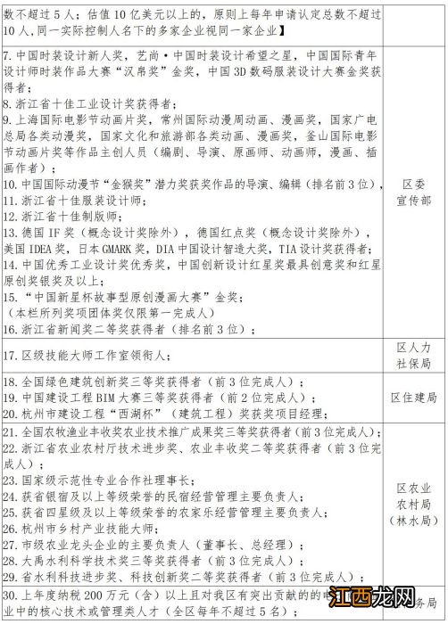 杭州临平区高层次人才分类目录公示 杭州临平区高层次人才分类目录