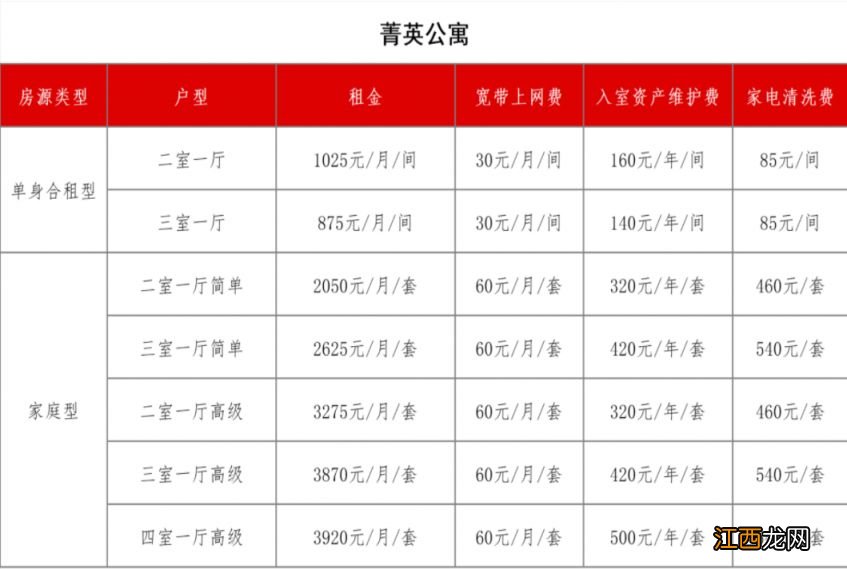 苏州园区菁星公寓租房收费标准 苏州园区菁星公寓租房收费标准最新