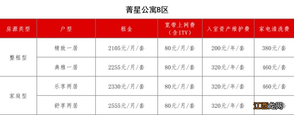 苏州园区菁星公寓b区租房收费标准表 苏州园区菁星公寓B区租房收费标准