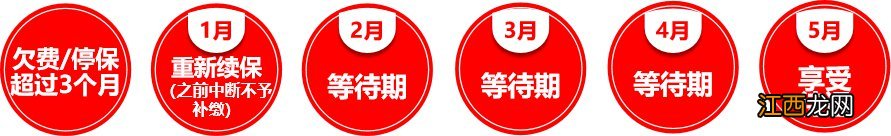 2022大庆个体医保新参保待遇等待期缩短