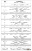 最新消息 2023世界文化和自然遗产纪念币发行方式