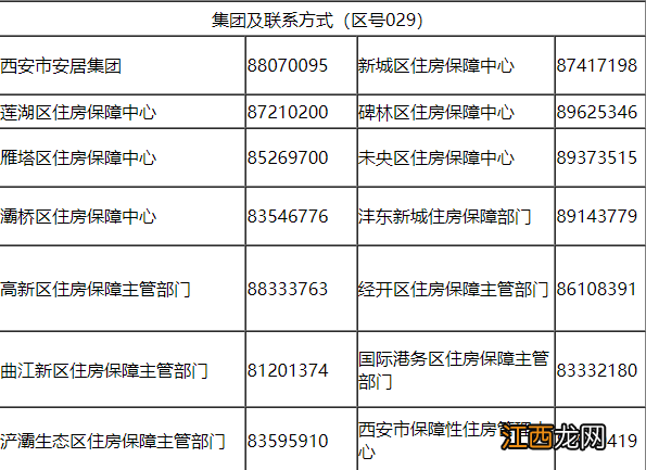 西安大学生公租房有哪些小区 西安大学生公租房有哪些小区在售