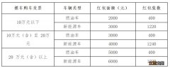 2022三亚汽车消费券领取指南 2022三亚汽车消费券领取指南图片