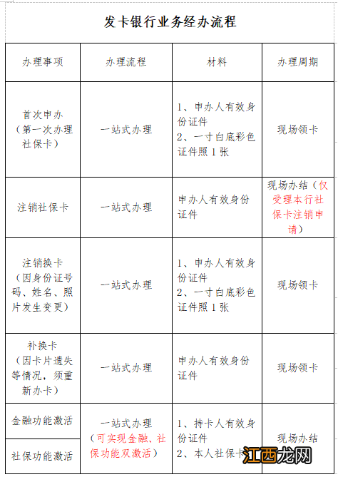 合肥社保卡过期了去哪里换新的 合肥社保卡过期了去哪里换