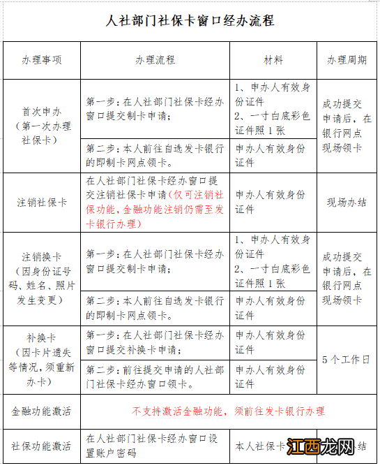 合肥社保卡过期了去哪里换新的 合肥社保卡过期了去哪里换