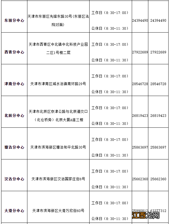 天津城镇职工生育保险垫付医疗费申报指南