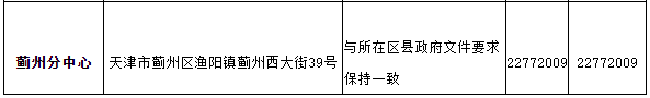 天津城镇职工生育保险垫付医疗费申报指南